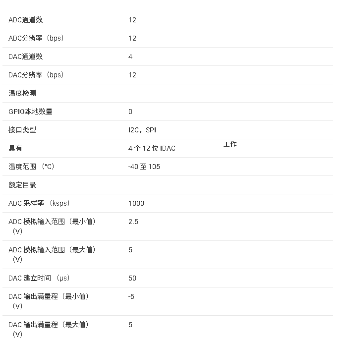 AMC60804 光收發(fā)器監(jiān)控器和控制器技術(shù)手冊