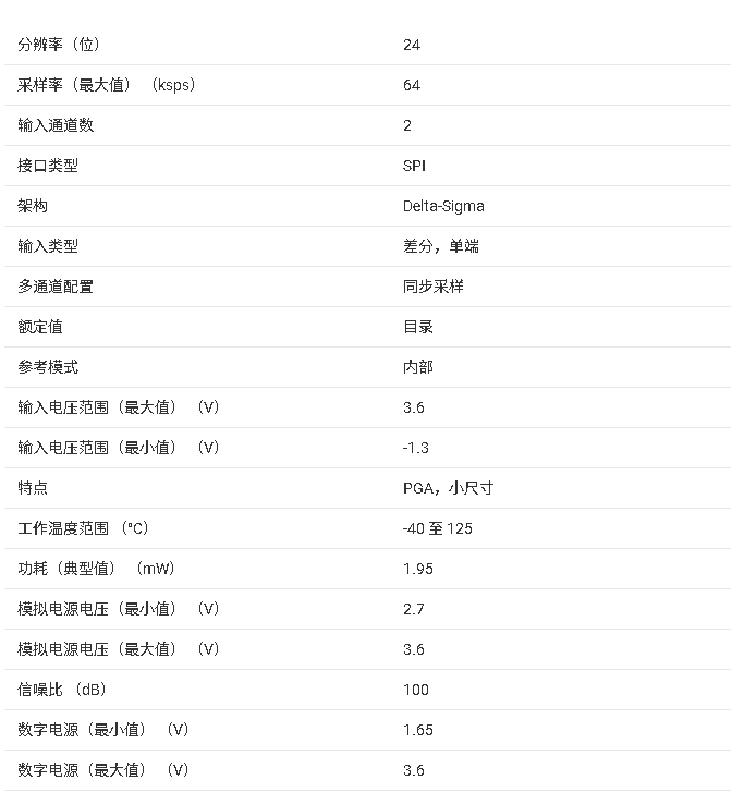 <b class='flag-5'>ADS131M</b>02 雙<b class='flag-5'>通道</b>、<b class='flag-5'>24</b><b class='flag-5'>位</b>、64<b class='flag-5'>kSPS</b>、<b class='flag-5'>同步</b><b class='flag-5'>采樣</b>、Delta-Sigma <b class='flag-5'>ADC</b><b class='flag-5'>技術(shù)</b><b class='flag-5'>手冊(cè)</b>