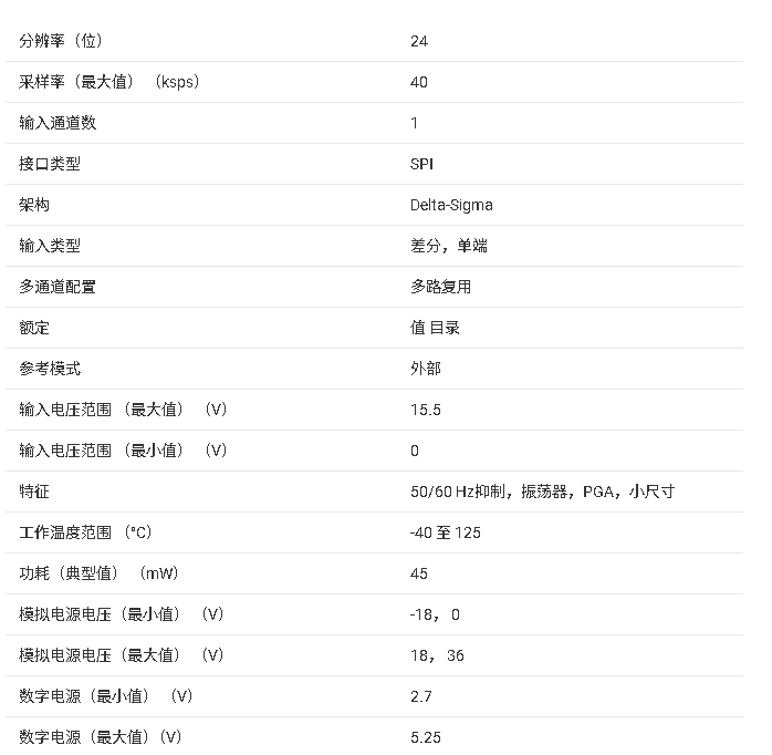 ADS125H01 24位、40kSPS、1通道Δ-Sigma ADC技術手冊
