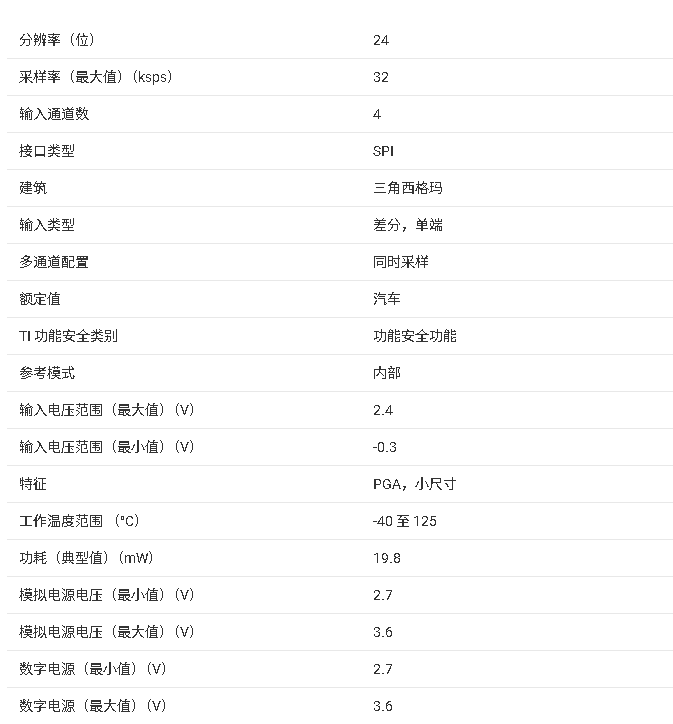 ADS131B04-Q1 汽車(chē) 24 位、32kSPS、四通道、同步采樣、Δ-Σ ADC技術(shù)手冊(cè)