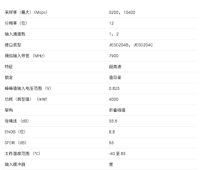 ADC12DJ5200RF 具有雙通道 5.2 <b class='flag-5'>GSPS</b> 或單通道 10.4 <b class='flag-5'>GSPS</b> 的射頻<b class='flag-5'>采樣</b> 12 位 ADC技術(shù)手冊(cè)