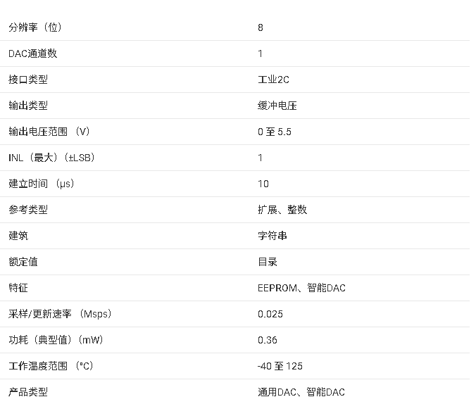 DAC43701 8 位 1 通道電壓輸出智能 DAC技術(shù)手冊