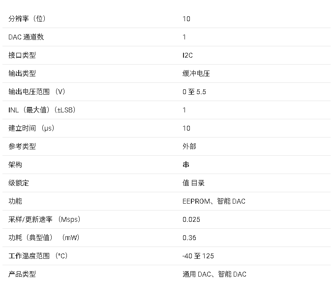 DAC53701 10 位 1 通道電壓輸出智能 DAC技術(shù)手冊