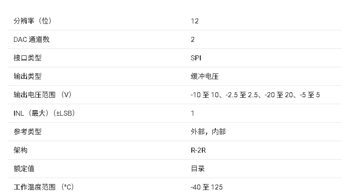 DAC61402 雙通道、12位、±20V量程、緩沖輸出DAC技術(shù)手冊(cè)