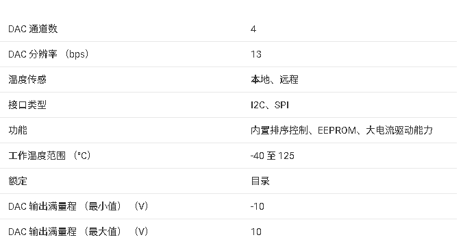 AFE10004 4通道功率放大器監(jiān)視器和控制器技術(shù)手冊