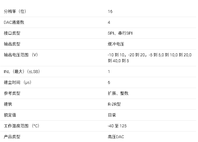 DAC81404 四通道、16位、高壓輸出DAC技術(shù)手冊(cè)