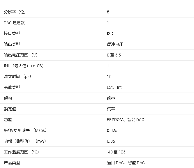 DAC43401-<b class='flag-5'>Q</b>1 <b class='flag-5'>汽車</b>級(jí) <b class='flag-5'>8</b> 位 1 通道 VOUT 智能 DAC技術(shù)手冊(cè)