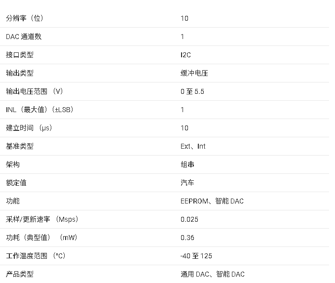 DAC53401-<b class='flag-5'>Q</b>1 <b class='flag-5'>汽車</b>級(jí) 10 位 1 通道 VOUT 智能 DAC技術(shù)手冊(cè)