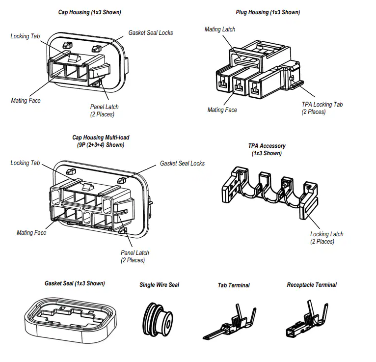 <b class='flag-5'>TE</b> Connectivity雙重<b class='flag-5'>鎖定</b>多負載電源<b class='flag-5'>連接器</b>技術(shù)解析與應(yīng)用指南