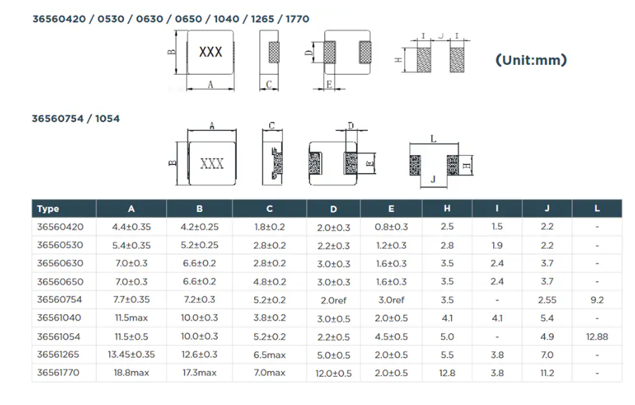 基于TE Connectivity 3656系列車規(guī)級(jí)<b class='flag-5'>功率</b><b class='flag-5'>電感</b>的技術(shù)分析與應(yīng)用指南