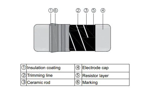 TE Connectivity SMA-Q<b class='flag-5'>系列</b>金屬<b class='flag-5'>薄膜</b><b class='flag-5'>精密</b>MELF<b class='flag-5'>電阻器</b>技術(shù)解析與應(yīng)用指南