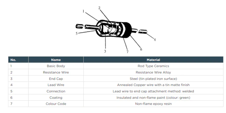 ?TE Connectivity FWFU系列<b class='flag-5'>熔斷</b>繞線固定<b class='flag-5'>電阻器</b>技術(shù)解析與應(yīng)用指南