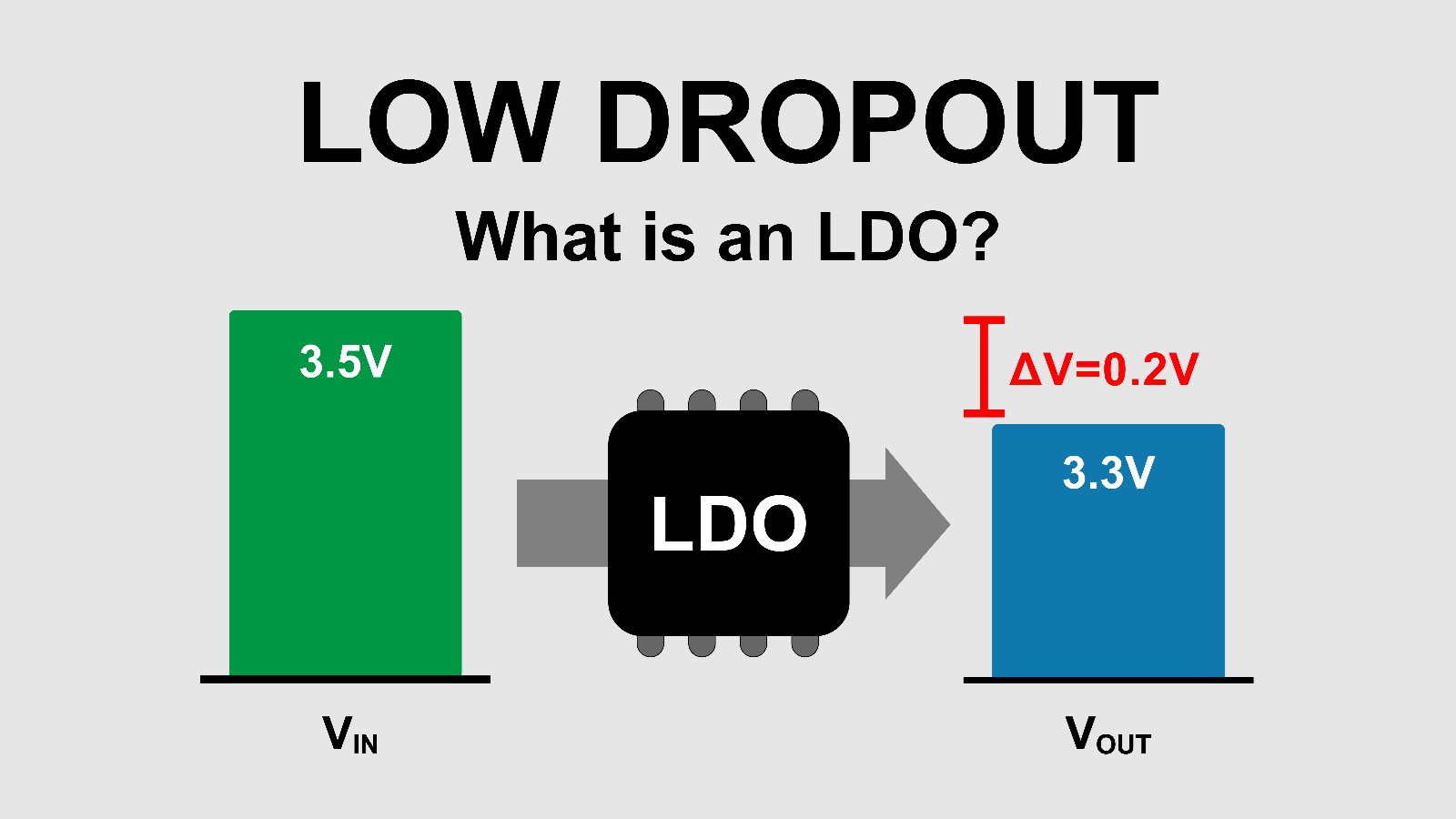 <b class='flag-5'>一</b><b class='flag-5'>文</b>講解<b class='flag-5'>LDO</b>學(xué)習(xí)筆記