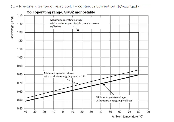 ?基于<b class='flag-5'>TE</b> <b class='flag-5'>Connectivity</b> SRS2強制導(dǎo)向<b class='flag-5'>繼電器</b>的<b class='flag-5'>技術(shù)</b>應(yīng)用<b class='flag-5'>解析</b>