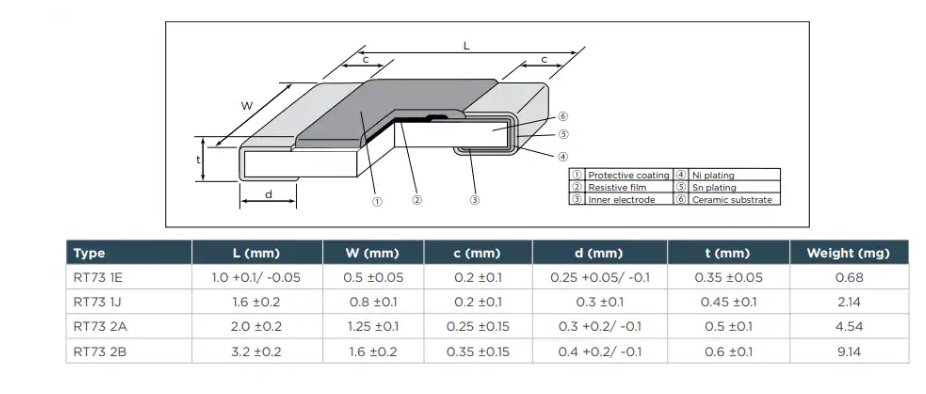 TE Connectivity RT73<b class='flag-5'>系列</b>厚膜<b class='flag-5'>精密電阻器</b>技術(shù)解析與應(yīng)用指南