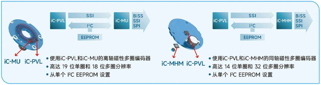 机器人