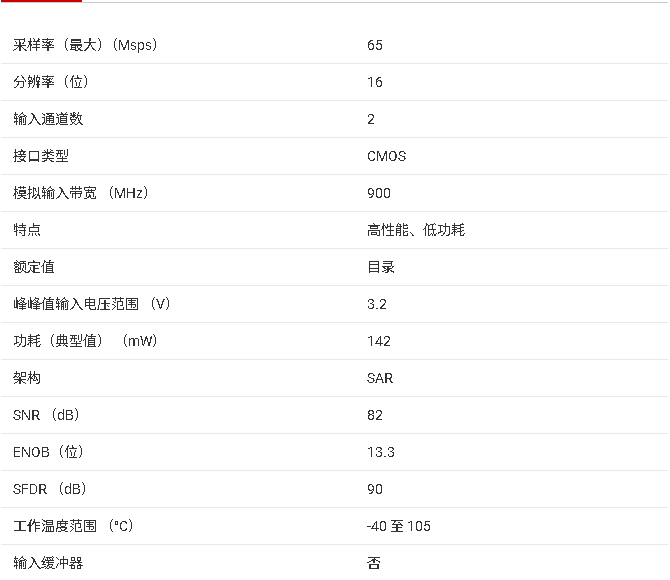 ADC3660 雙通道、16位、0.5MSPS至65MSPS、低噪聲、超低功耗模數(shù)轉換器技術手冊