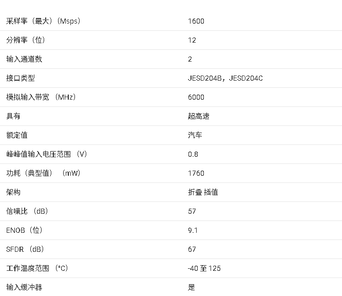 <b class='flag-5'>ADC12</b>DJ1600-Q1 汽車、2<b class='flag-5'>通道</b>、<b class='flag-5'>12</b><b class='flag-5'>位</b>、1.6GSPS <b class='flag-5'>ADC</b>技術(shù)手冊