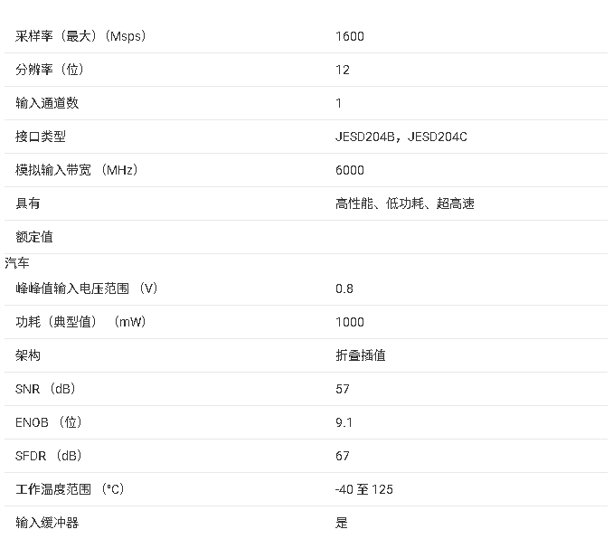 <b class='flag-5'>ADC12</b>SJ1600-Q1 汽車、1<b class='flag-5'>通道</b>、<b class='flag-5'>12</b><b class='flag-5'>位</b>、1.6GSPS <b class='flag-5'>ADC</b>技術(shù)手冊