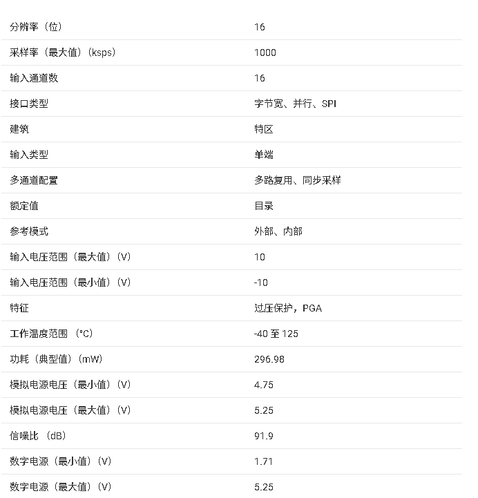 ADS8686S 16通道16位1MSPS雙通道同步采樣ADC技術手冊