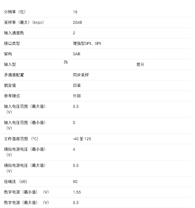 ADS9226 16位、2.048MSPS、雙通道、同步采樣SAR ADC技術手冊