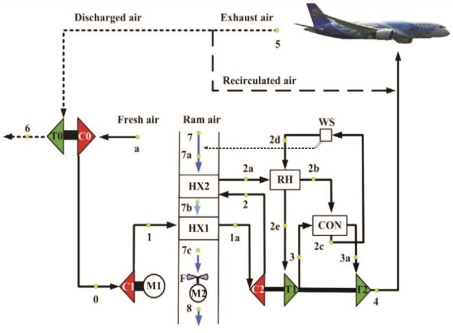 多電飛機(jī)電動環(huán)控系統(tǒng)