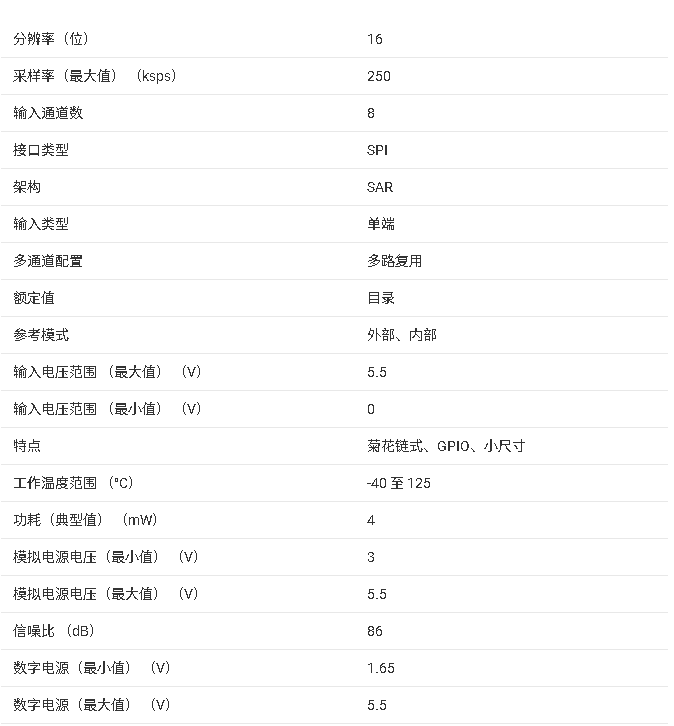 ADS7066 8通道、250kSPS、16位模數(shù)轉換器技術手冊