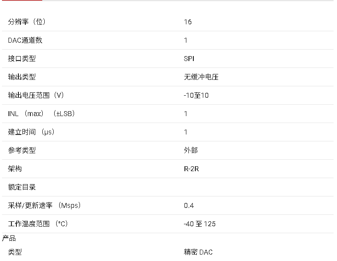 DAC81001 16 位單調(diào) DAC技術(shù)手冊(cè)