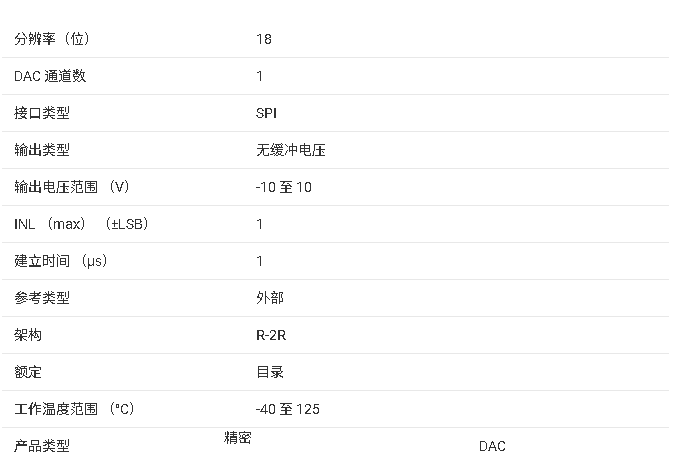DAC91001 18位單調(diào)DAC技術(shù)手冊(cè)