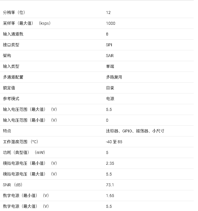 ADS7028 小型 <b class='flag-5'>8</b> <b class='flag-5'>通道</b> <b class='flag-5'>12</b> <b class='flag-5'>位</b>模數(shù)轉(zhuǎn)換器技術(shù)手冊