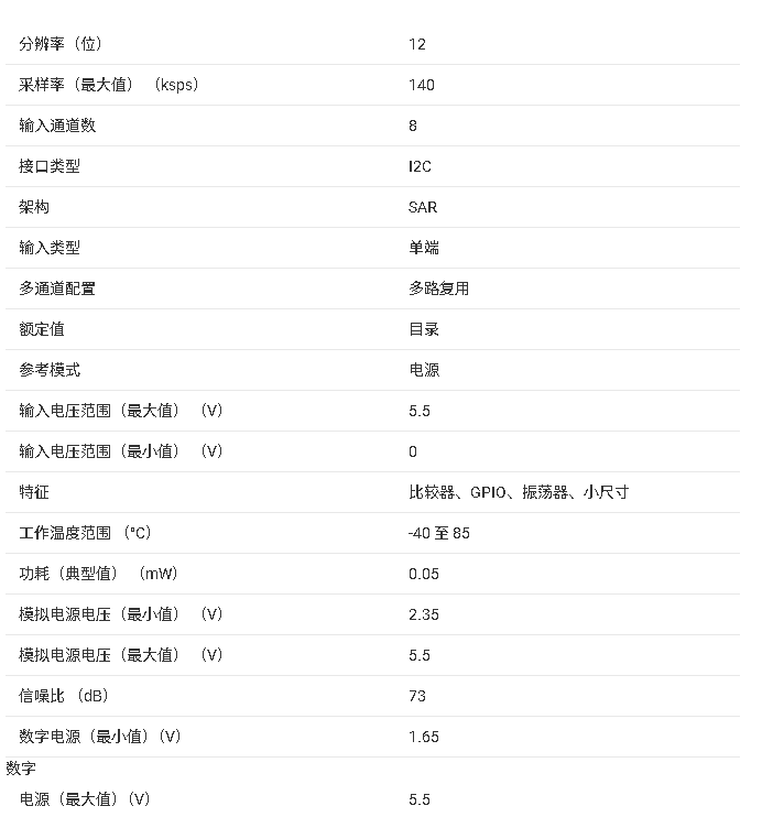 ADS7128 小型 8 通道 12 位模數(shù)轉換器技術手冊