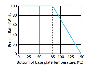 <b class='flag-5'>TE</b> <b class='flag-5'>Connectivity</b> BDS系列厚膜<b class='flag-5'>大功率</b>電阻器<b class='flag-5'>技術(shù)</b>解析與應(yīng)用指南