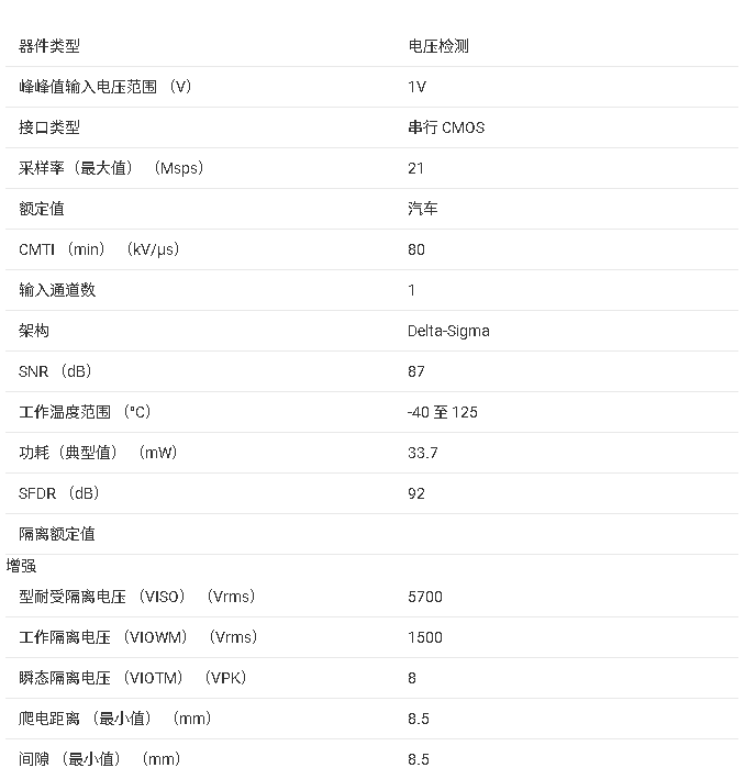 AMC1336-Q1 汽車、±1V 輸入、精密電壓檢測(cè)增強(qiáng)型隔離式 Δ-Σ 調(diào)制器技術(shù)手冊(cè)