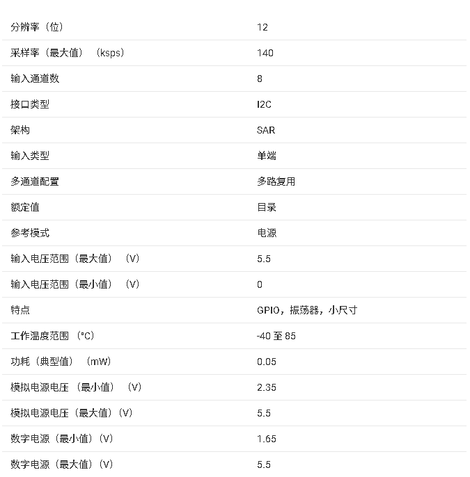 TLA2528 小型 8 通道 12 位模數(shù)轉換器技術手冊