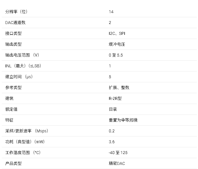 DAC70502 雙通道、1LSB INL、14位、SPI電壓輸出數(shù)模轉(zhuǎn)換器技術(shù)手冊(cè)
