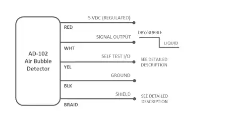 AD-102高分辨率氣泡<b class='flag-5'>檢測(cè)器</b>：重新定義醫(yī)療流體監(jiān)測(cè)精度