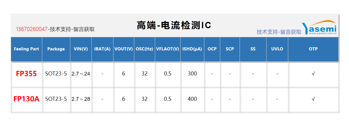 增益可調(diào)設(shè)計(jì)：<b class='flag-5'>電流</b><b class='flag-5'>檢測(cè)</b>芯片<b class='flag-5'>FP</b>130A與<b class='flag-5'>FP</b>355的三電阻配置