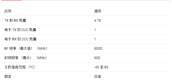 AFE7700 4 個發(fā)射、4 個接收、2 個反饋射頻收發(fā)器技術手冊