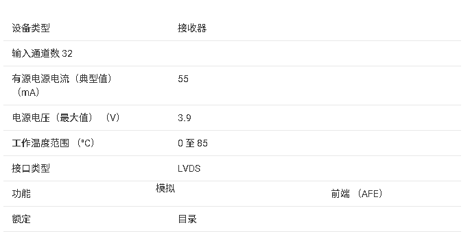 AFE58JD32LP 32通道超聲AFE技術手冊