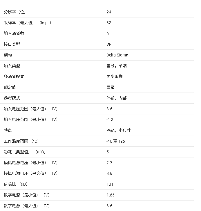 ADS131M06 六通道、24位、32kSPS、同步采樣、Δ-Sigma ADC技術手冊