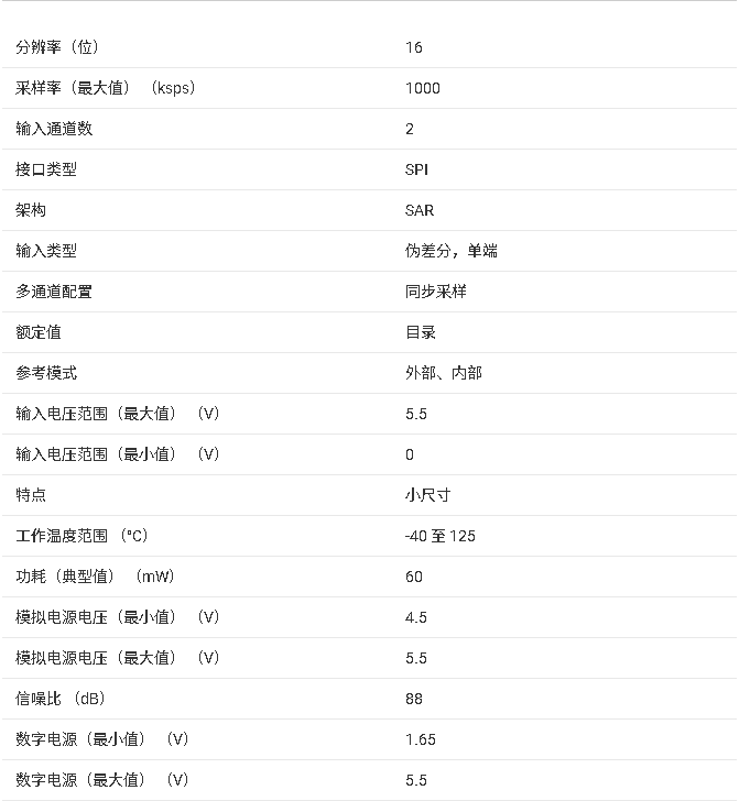 ADS8355 16位1MSPS、2通道同步采樣SAR ADC技術手冊