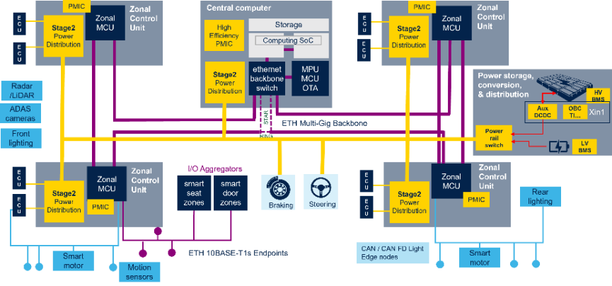 智能執(zhí)行器顛覆汽車技術(shù)
