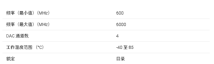 <b class='flag-5'>AFE</b>7920 4 個<b class='flag-5'>發(fā)送</b>、4 個<b class='flag-5'>接收</b>、2 個反饋的<b class='flag-5'>射頻</b><b class='flag-5'>采樣</b><b class='flag-5'>收發(fā)器</b>技術手冊