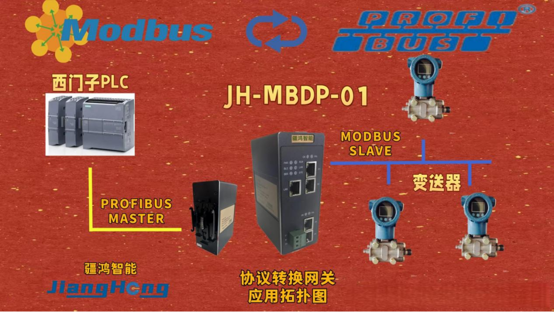 智能升級(jí)的“神經(jīng)樞紐”：MODBUS/PROFIBUS網(wǎng)關(guān)，驅(qū)動(dòng)<b class='flag-5'>涂料</b>工業(yè)高效與可靠