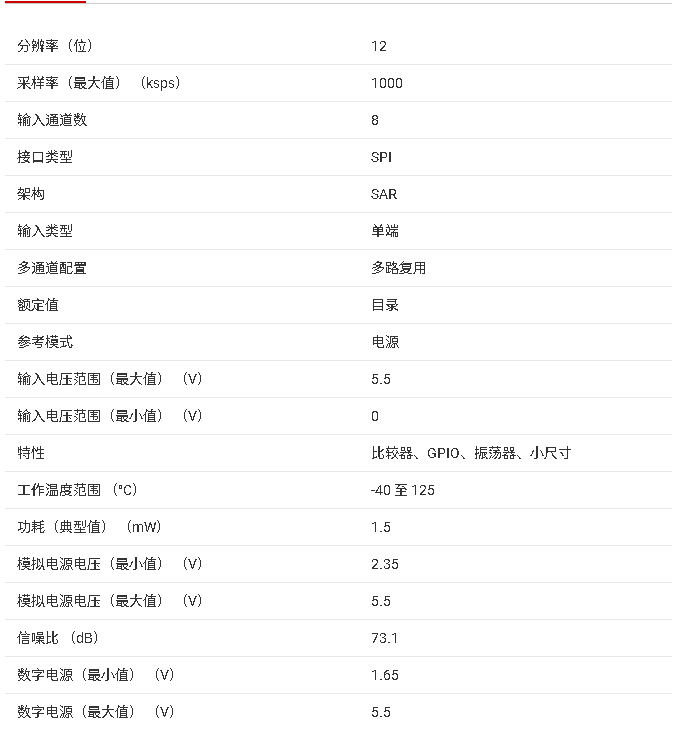ADS7038  8通道、1MSPS、12位模數(shù)轉換器（ADC）技術手冊
