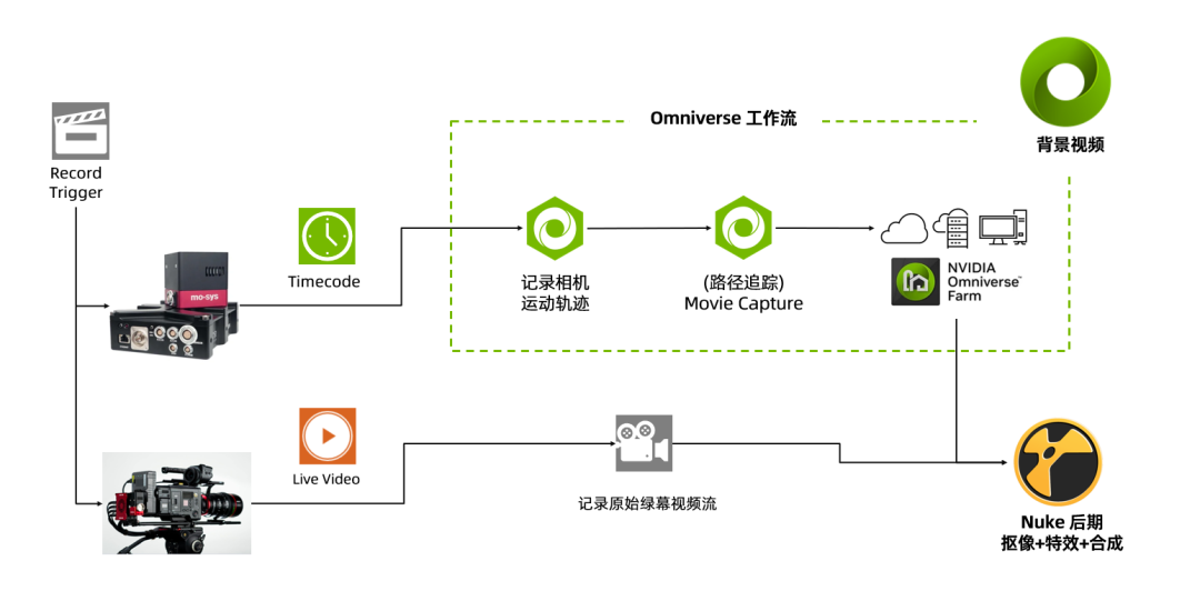 NVIDIA Omniverse USD插件开发中的UI卡顿问题复现及分析