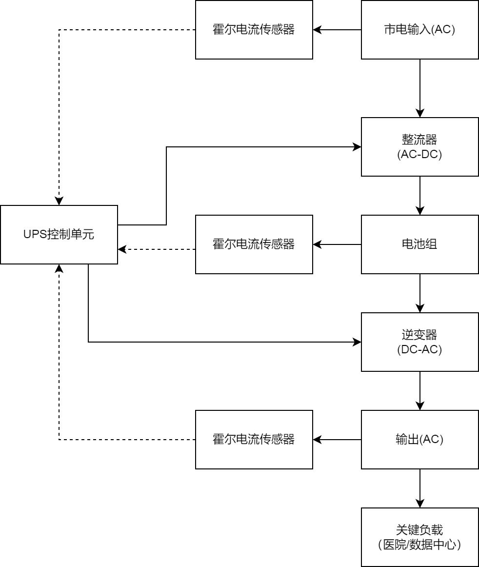 电流检测
