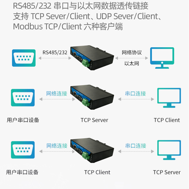 什么是<b class='flag-5'>串口服務器</b>，它有哪些功能作用？