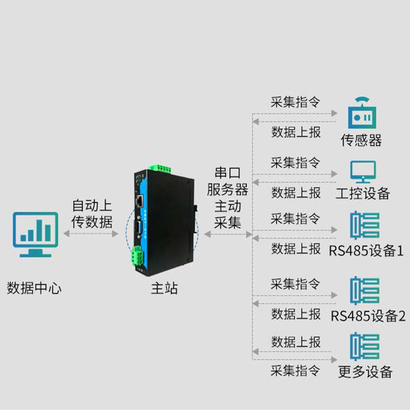 串口服务器