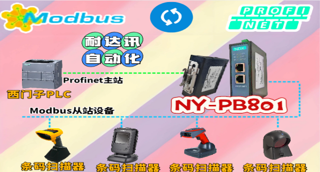 從&<b class='flag-5'>amp</b>;<b class='flag-5'>quot</b>;數(shù)據(jù)孤島&<b class='flag-5'>amp</b>;<b class='flag-5'>quot</b>;到&<b class='flag-5'>amp</b>;<b class='flag-5'>quot</b>;智能產(chǎn)線&<b class='flag-5'>amp</b>;<b class='flag-5'>quot</b>;：Modbus轉(zhuǎn)Profinet網(wǎng)關(guān)的&<b class='flag-5'>amp</b>;<b class='flag-5'>quot</b>;跨<b class='flag-5'>界</b>&<b class='flag-5'>amp</b>;<b class='flag-5'>quot</b>;奇跡